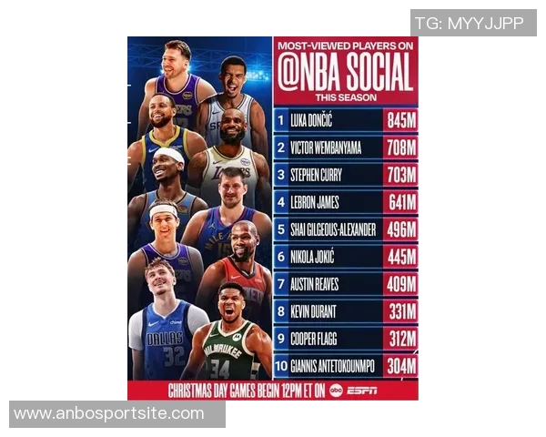 记者评选最佳阵容：亚当斯约基奇东契奇字母哥与库里小里弗斯KD申京入围三阵